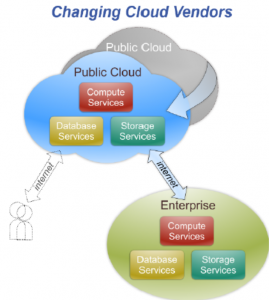 cloud vendors