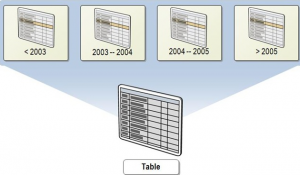 TablePartition