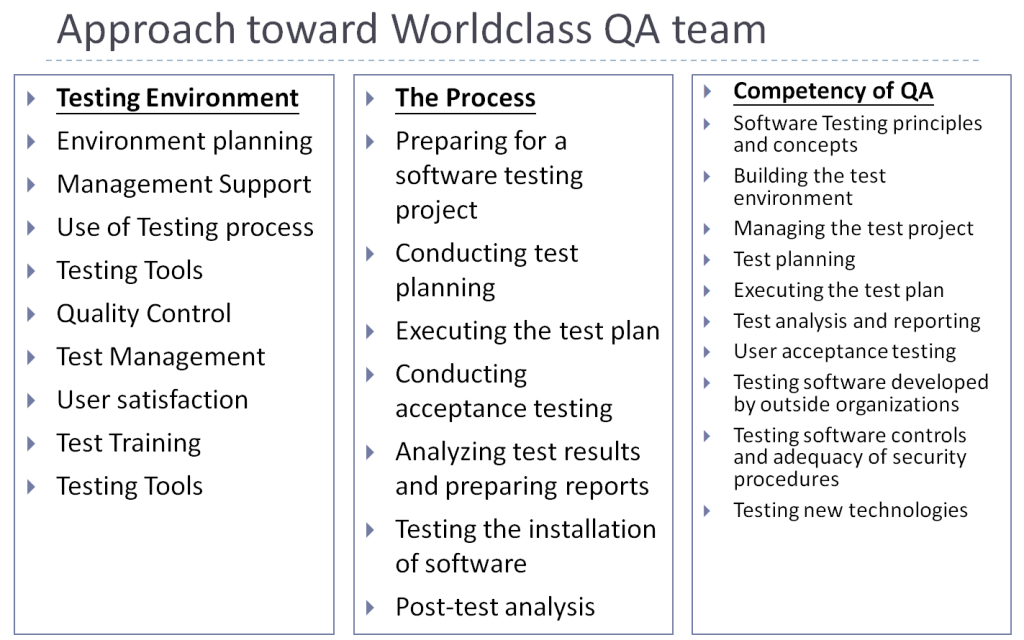 software QA profession
