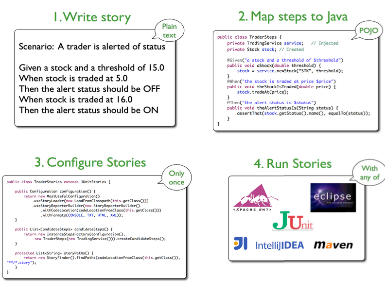 map userstory to Java